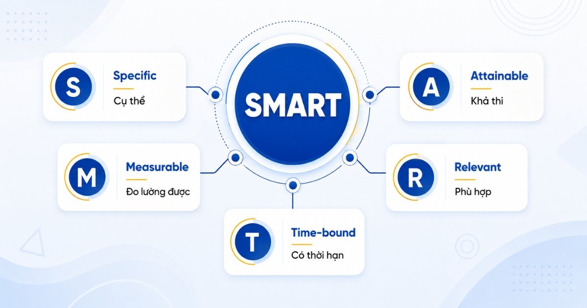 muc-tieu-smart.jpg