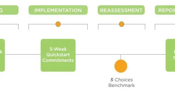 5c process en