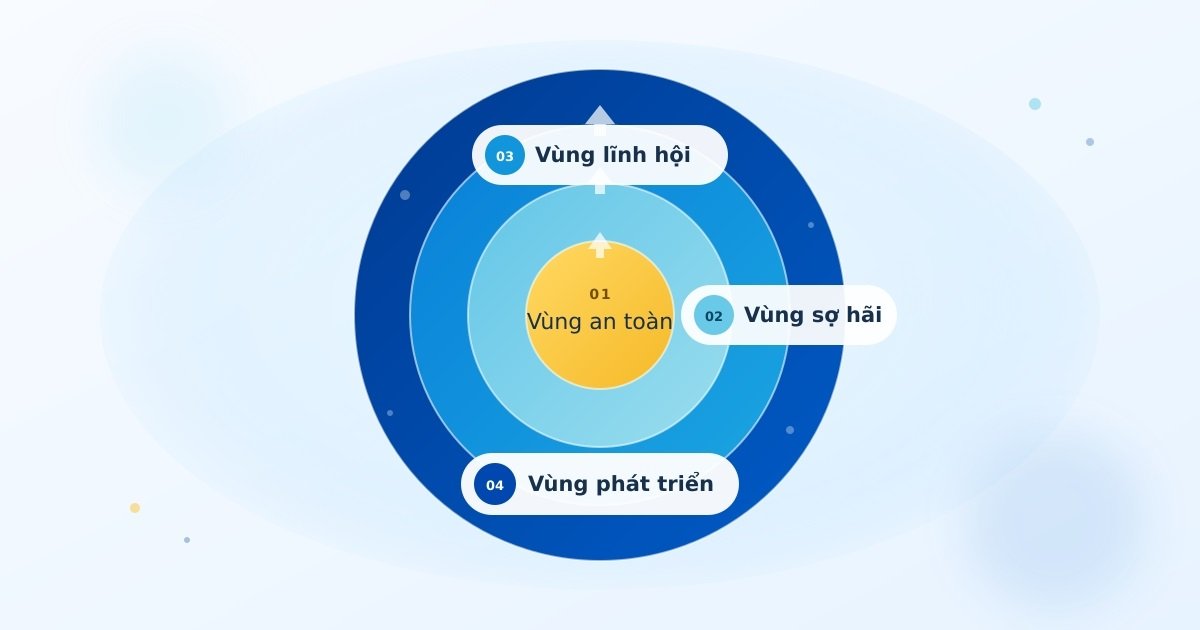 cac-cap-do-tu-duy-phat-trien.jpg