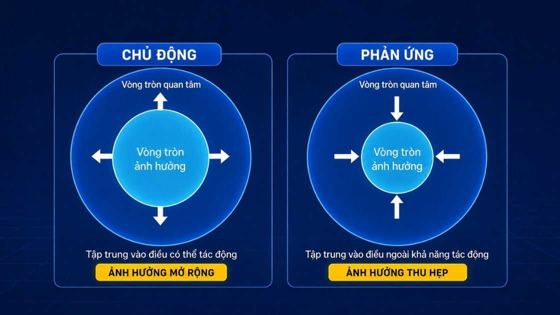 Hiểu về Vòng tròn ảnh hưởng & Vòng tròn quan tâm