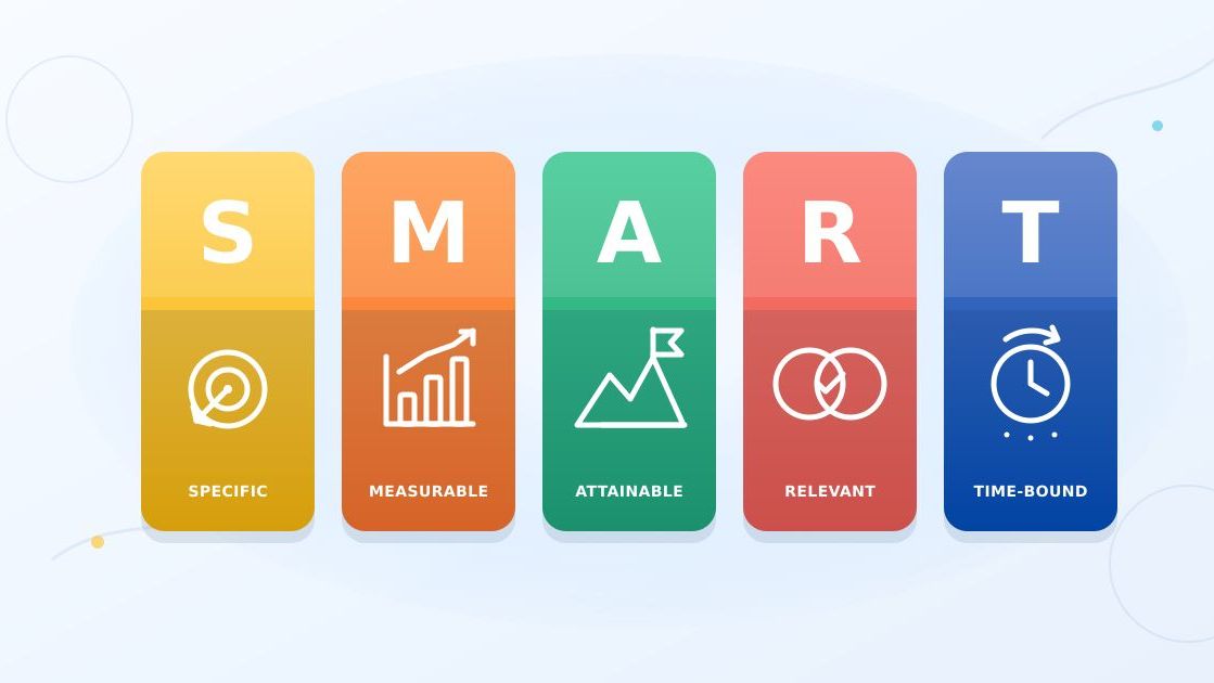 SMART là gì? Nguyên tắc và cách thiết lập mục tiêu SMART