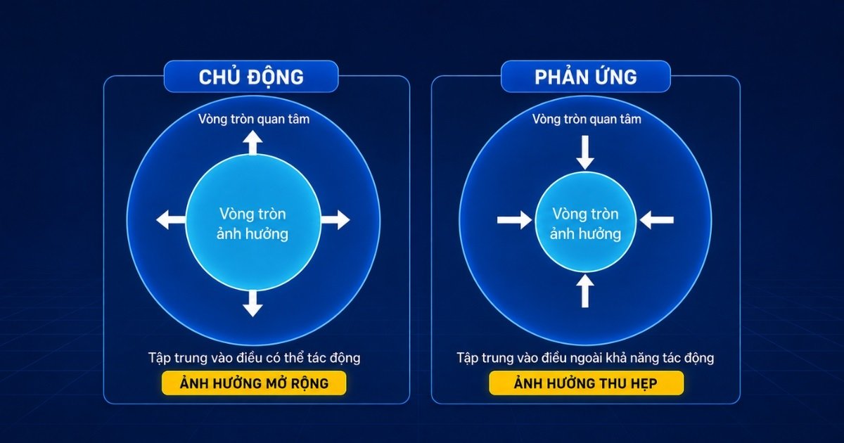 vong-tron-quan-tam-vong-tron-anh-huong.jpg