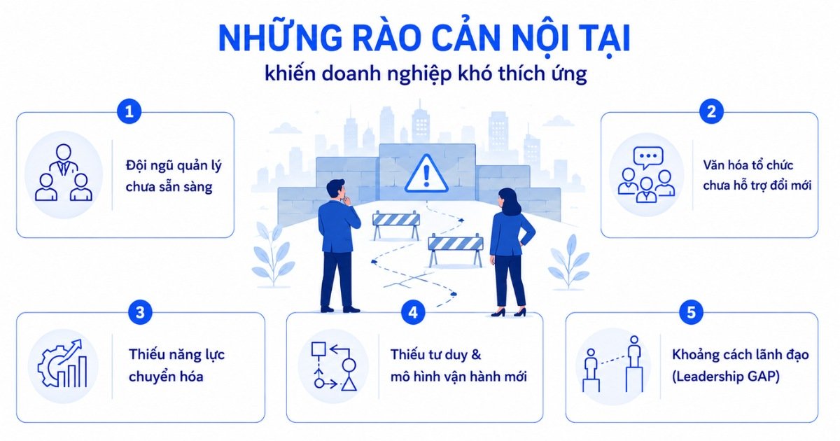 rào cản khiến doanh nghiệp khó thích ứng