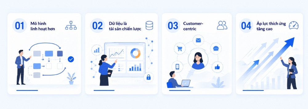 những thay đỏi mà doanh nghiệp cần lưu ý