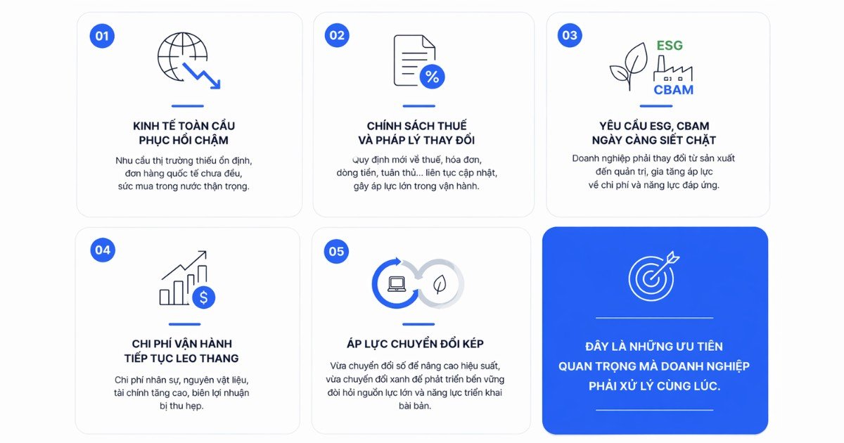 bối cảnh khó khăn của doanh nghiệp tphcm