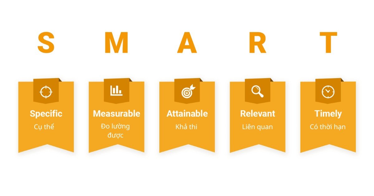 lập mục tiêu smart