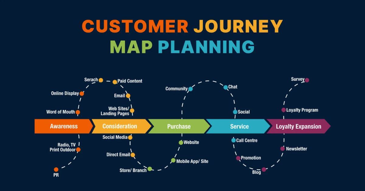 Hành trình khách hàng (Customer Journey) là gì? Cách xây dựng hiệu quả