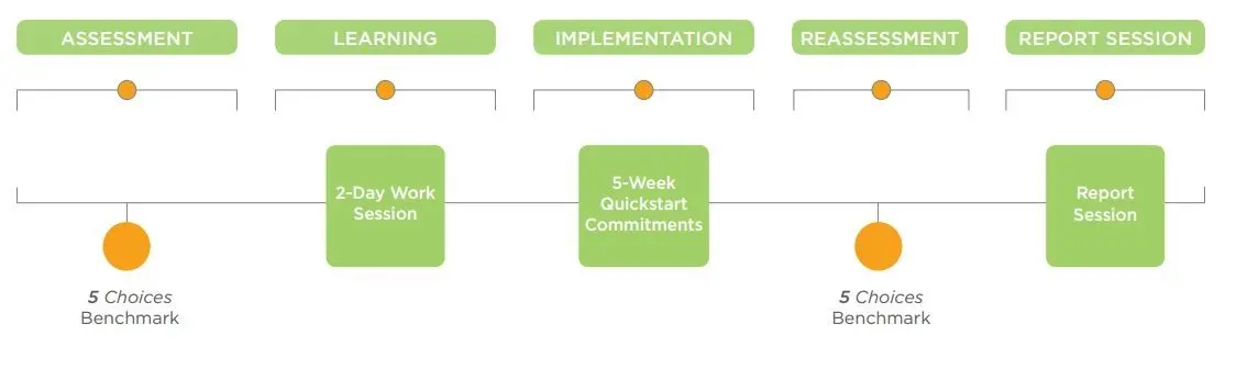 5c process en