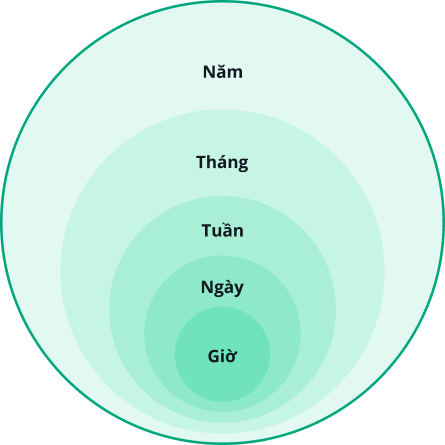Habit2 model