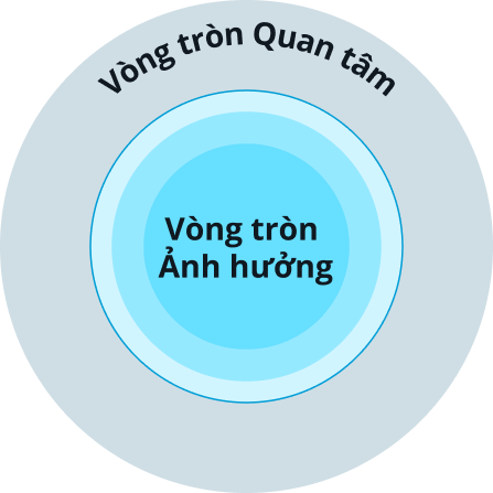 Habit1 vongtronanhhuong