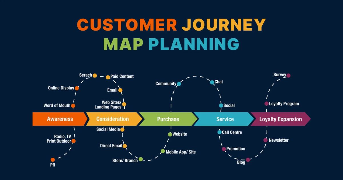 Hành trình khách hàng (Customer Journey) là gì? Cách xây dựng hiệu quả