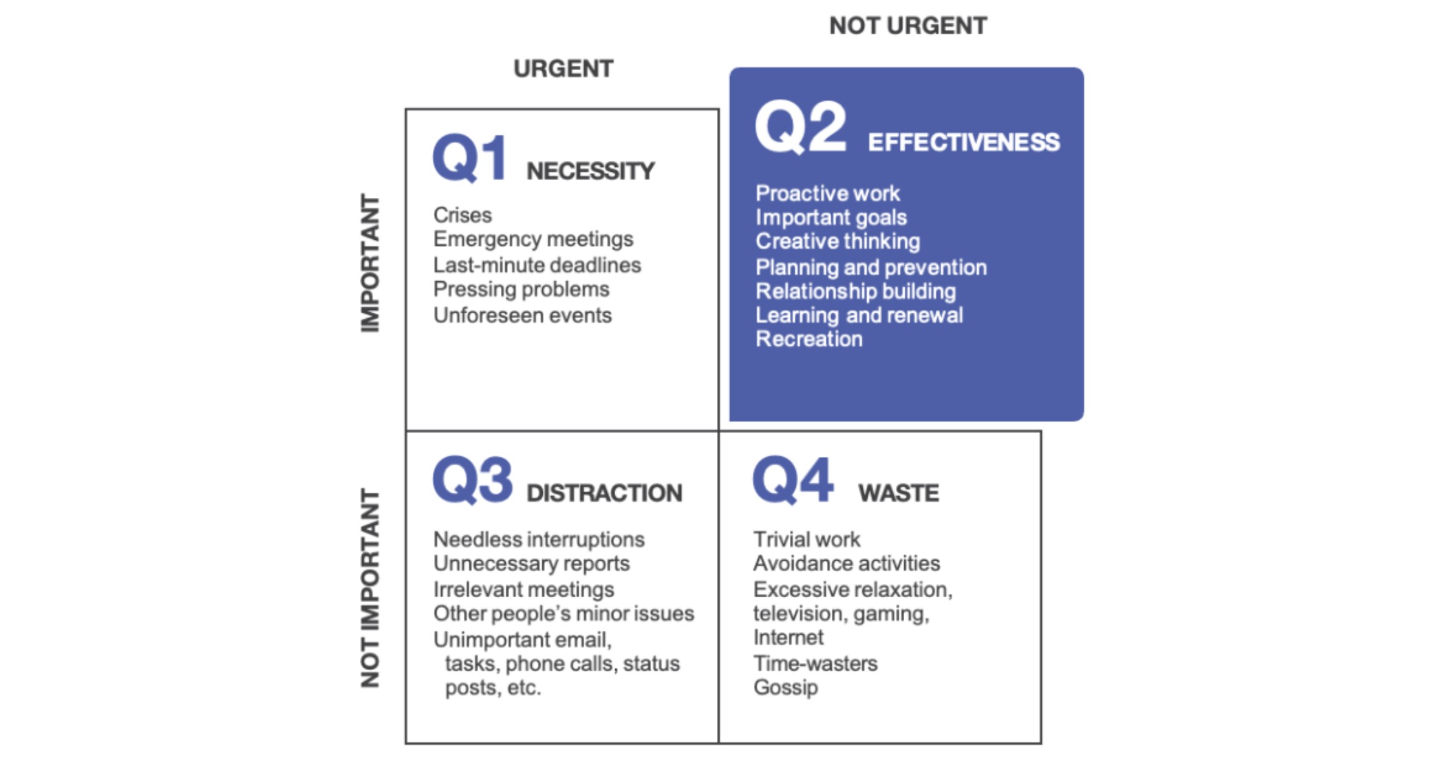 ma trận quản trị thời gian