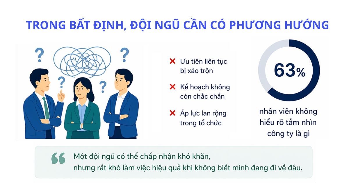 đội ngũ cần phương hướng trong bất dịnh
