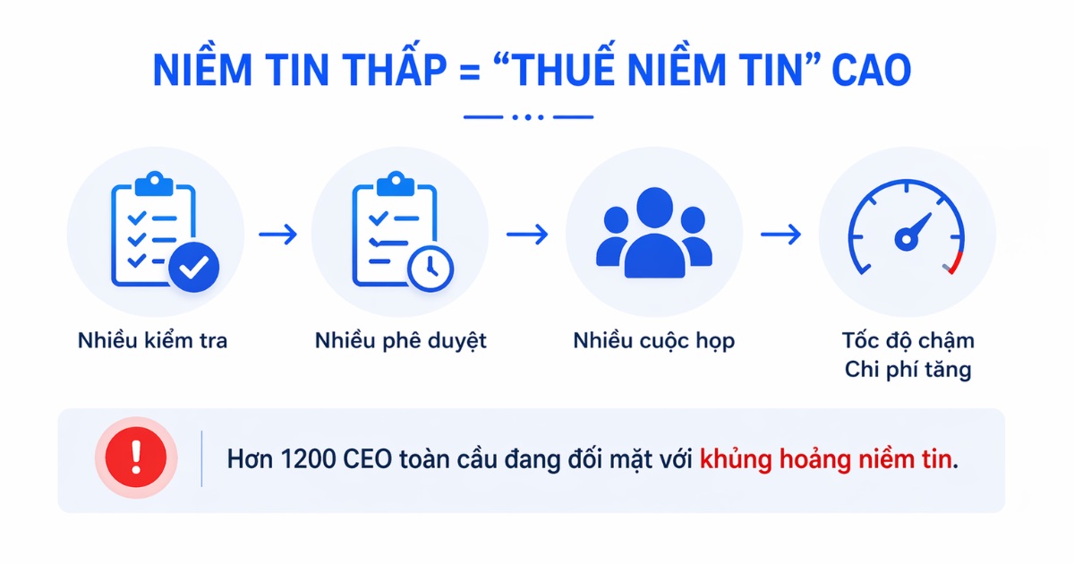 lãnh đạo niềm tin trong bất định